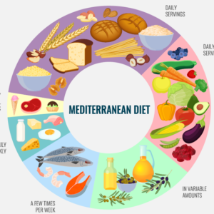Understanding Mediterranean and Okinawa Diets